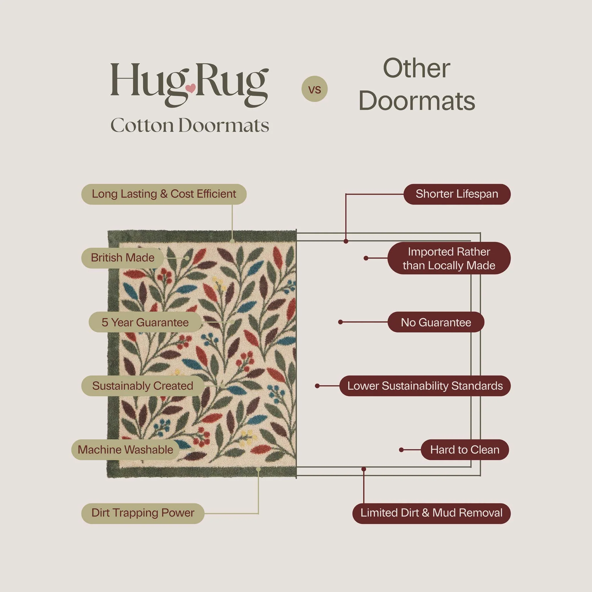 Plain Fleck - Soft Green Doormat - Image 5