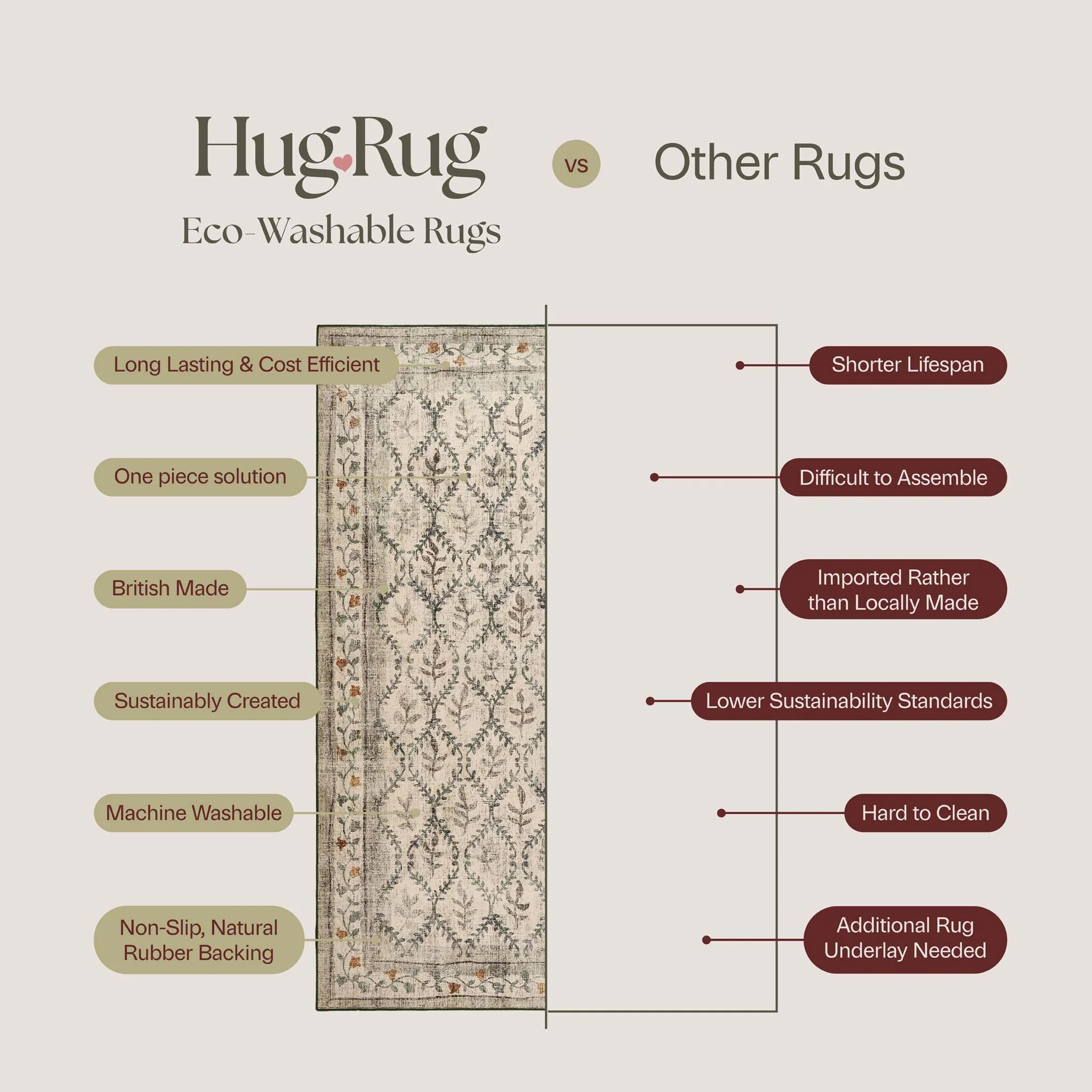 Neo Classical Eco-Washable Rug - Image 8
